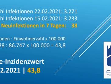 Wert mit Gewicht: Inzidenz Clip 4bee22c0